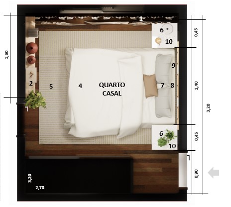Caso 2 — Projeto com medidas